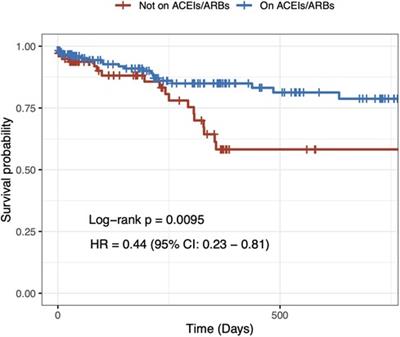 Renin–angiotensin system inhibitors reduce cardiovascular mortality in hypertensive patients with severe aortic stenosis undergoing transcatheter aortic valve implantation: insights from the EffecTAVI registry